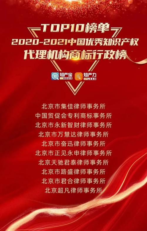 集佳律師事務所榮登2020-2021中國優秀知識產權代理機構榜
